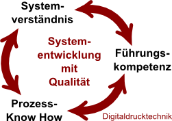 Systemkreis